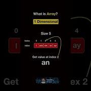 1D Array Animation