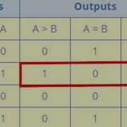 Project 1 3 1 Bit Magnitude Comparator