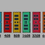 Every RAM Size Explained In 11 Minutes