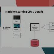 Machine Learning CI CD For Email Attack Detection