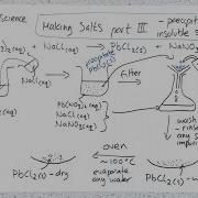Making Salts Part III Precipitation GCSE AQA C2b