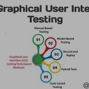 GUI Graphical User Interface Testing 2022 SoftoSKILLS