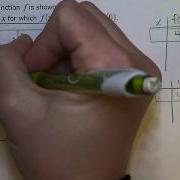 Finding Inputs And Outputs Of A Function From Its Graph SB