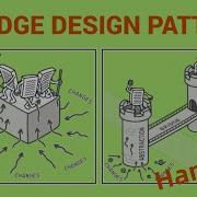 Structural Design Pattern Bridge Design Pattern