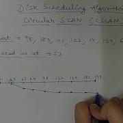 CSCAN Disk Scheduling Algorithm In OS