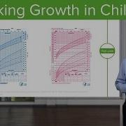 Tracking Growth In Children Pediatric Endocrinology Lecturio