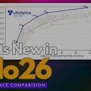 YOLO V26 YOLO V11 и RT DETR Сравнение производительности обнаружения объектов в реальном времени