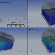 Sloshing In LNG Tanks Effects Of Tank Motion FLOW 3D