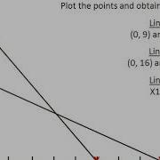 Solving A Linear Programming Model Using Graphical Method Minimization Problem