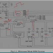 Configuration Of Minimum Mode Microprocessors And Interfacing Mrs L Sherin Beevi AP CSE
