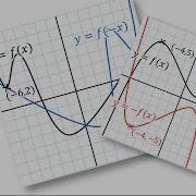 Graph Transformations Reflections GCSE A Level And IB Maths Addvance Maths