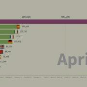 Day By Day How The Coronavirus Spread