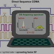 21 Air Interface CDMA 6 Direct Sequence CDMA