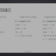 Introduction To Python 3 Loops Hindi