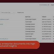 Introducing Databricks Document Intelligence