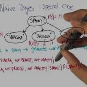 Naive Bayes Georgia Tech Machine Learning