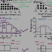 Dot Plots Histograms Box Plots