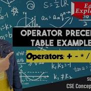 Operator Precedence Parsing With Brackets In Compiler Design Solved Example In Hindi