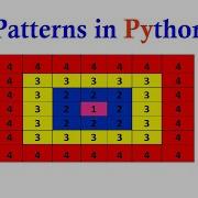 06 Python Tutorial Python Programming Tutorial For Beginners Concentric Squares Partten