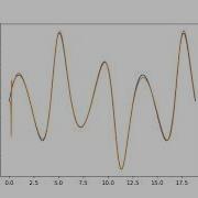 Symbolic Regression Using Evolutionary Algorithms