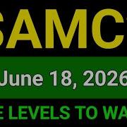 AMC Stock AMC Entertainment Holding AMC Stock Technical Analysis June 18 2026