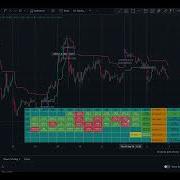 Part 2 Monthly Performance Table Algo Trading User Manual Playlist