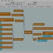 MindWM Parse Real Time Data In Freeplane And Auto Discovery K8s Cluster Namespaces And Pods