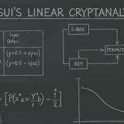 L4 Linear Cryptanalysis For Symmetric Block Ciphers