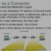 LoopAvoidance Nanda PacketSwitching Method And Advance Static Route