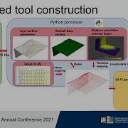 A Machine Learning Driven Automated Tool For Mould Design Optimisation