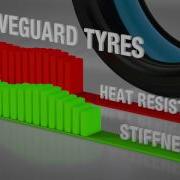 Bridgestone DriveGuard Technology Run Flat Tires