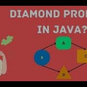 Multiple Inheritance What Is Diamond Shape Problem Interview