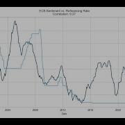 European Central Bank Sentiment Index In Python Nlp