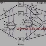 Pore Networks Using Ns2 Projects NS2 Simulator Projects