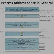 W9L1 ASLR And Seccomp