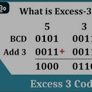 Excess 3 Code XS 3 Binary Codes Malayalam