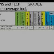 Curriculum Coverage Tool