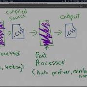 Terry Smith Keep Your CSS Simple With Postcss And Tailwind