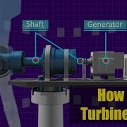 How Does Wind Turbine Work What Is Turbine And How It Works Renewable Energy