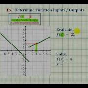 Ex2 Evaluate A Function And Solve For A Function Value Given A Graph