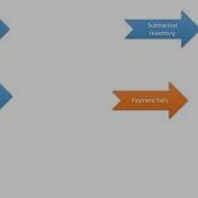 Mastering The Saga Pattern Streamline Distributed Transactions In Microservices 01