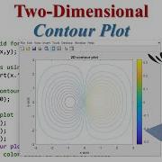 How To Plot 2D Contour In MATLAB Complete Guide For Beginners