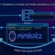 Active Directory Penetration Testing With Powershell And Mimikatz TryHackMe Walkthrough