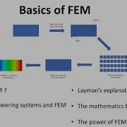 Introduction To Finite Element Method FEM For Beginners