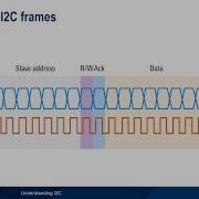 Understanding I2C
