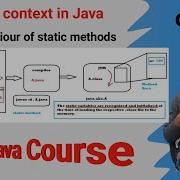Static Methods In Java Complete Explanation