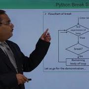 Python Break Statement
