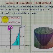Ex Volume Of Revolution Using The Shell Method Basic Quadratic About Y Axis