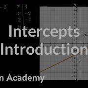 Introduction To Intercepts Algebra I Khan Academy