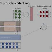 Pythia AI Assisted Code Completion System